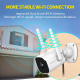 Septekon Outdoor Security Camera, 2K Cameras for Home Security, Dual Antenna 2.4G WiFi Camera with Night Vision, AI Motion Detection, 2-Way Audio, IP66 Waterproof, White-2Pack