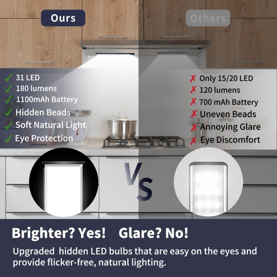 Under Cabinet Lighting at Lumens